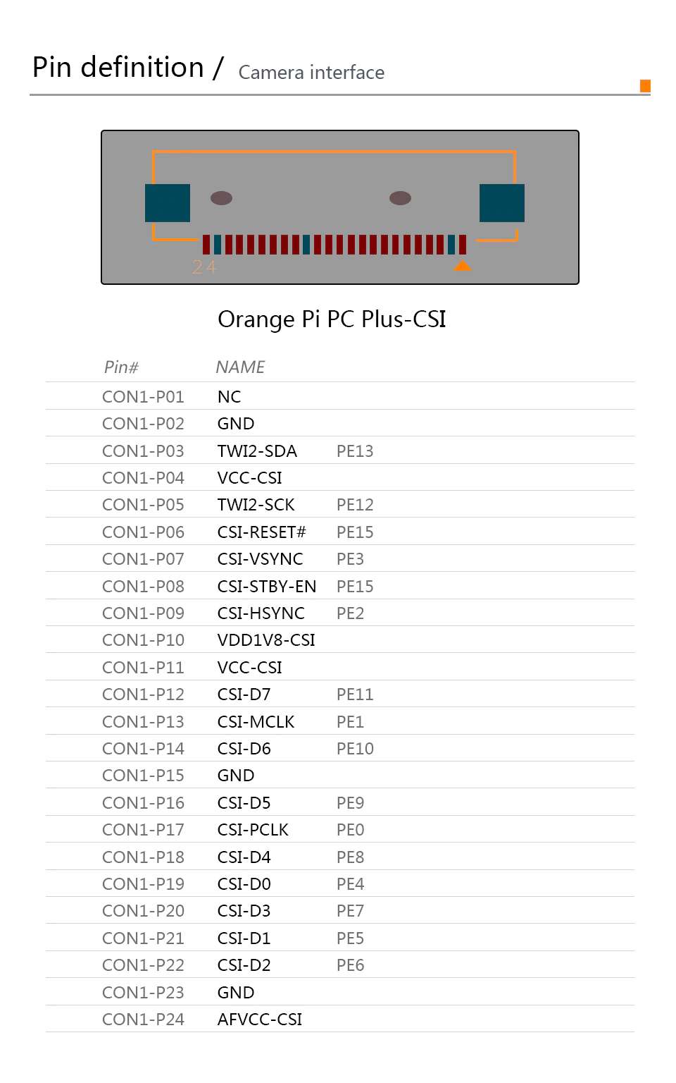 Orange Pi PC – Armbian